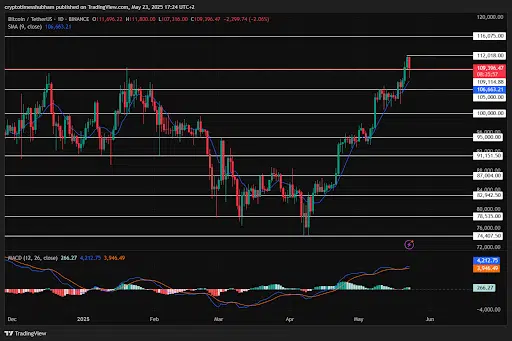Bitcoin, Ethereum, Xrp: Previsão De Preços No Duelo Entre Touros E Ursos 2 Tradingview Of Btc Or Usdt